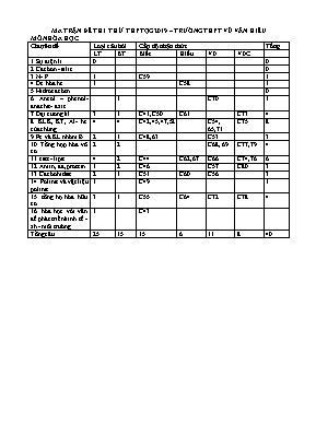 Đề thi thử THPT Quốc gia môn Hóa học năm 2019 - Trường THPT Vũ Văn Hiếu (Kèm đáp án)